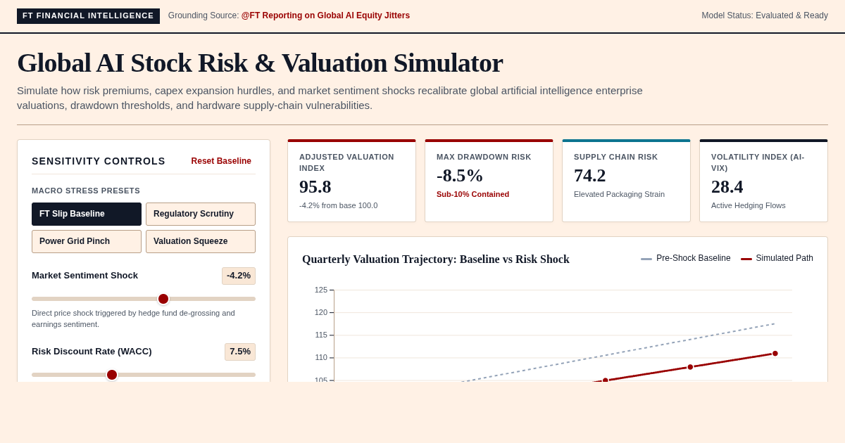Global AI Stock Risk & Valuation Simulator | FT Market Analysis preview