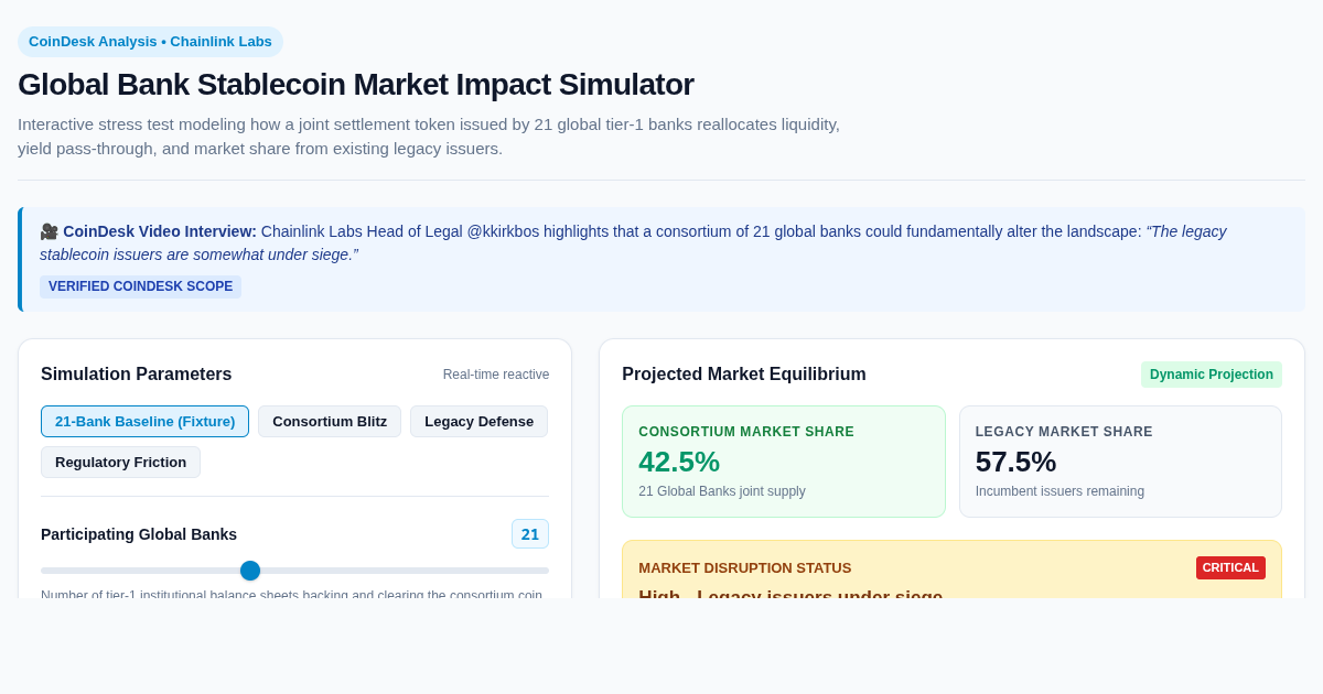 Global Bank Stablecoin Market Impact Simulator preview