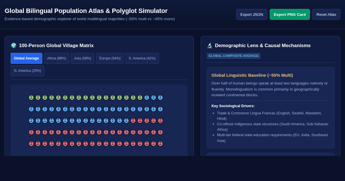 Global Bilingual Population Atlas & Polyglot Simulator preview