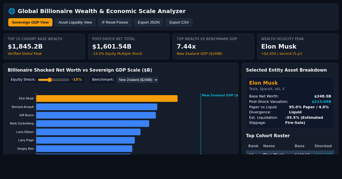 Global Billionaire Wealth & Economic Scale Analyzer preview