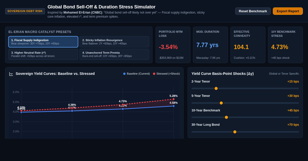 Global Bond Sell-Off & Duration Stress Simulator preview