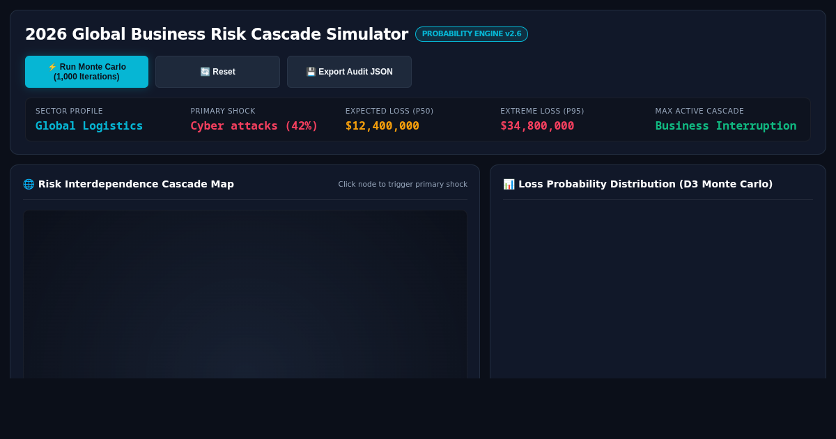 2026 Global Business Risk Cascade Simulator preview