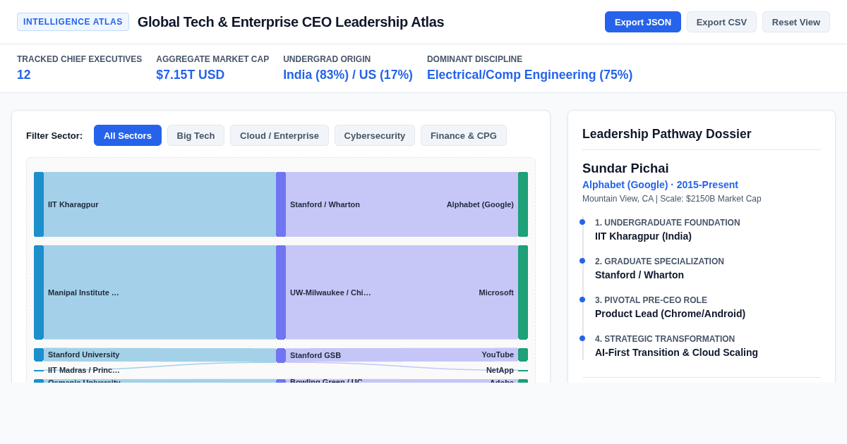 Global Tech & Enterprise CEO Leadership Atlas preview