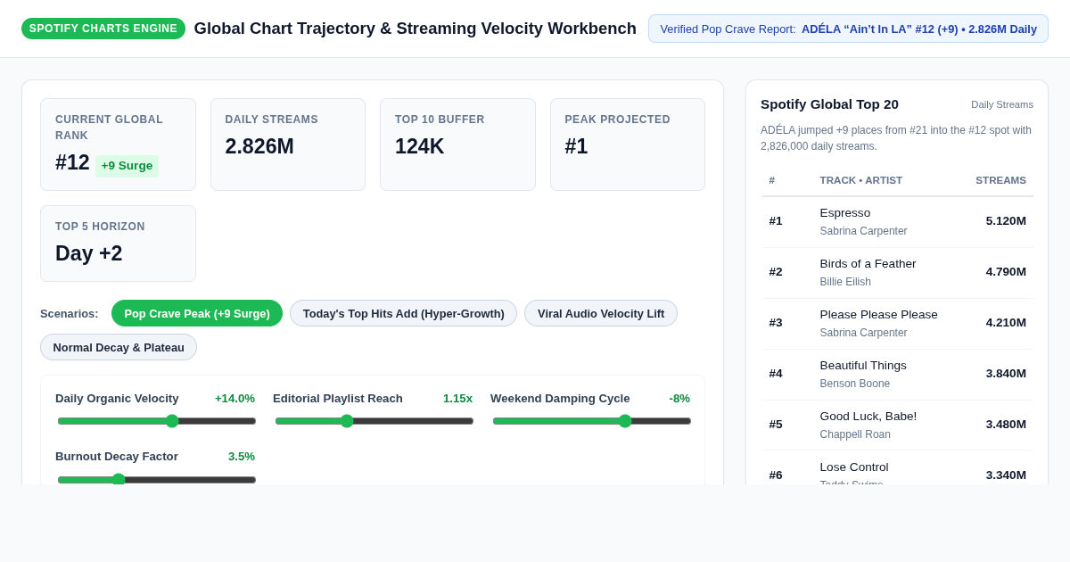 Spotify Global Chart Trajectory & Streaming Velocity Workbench preview