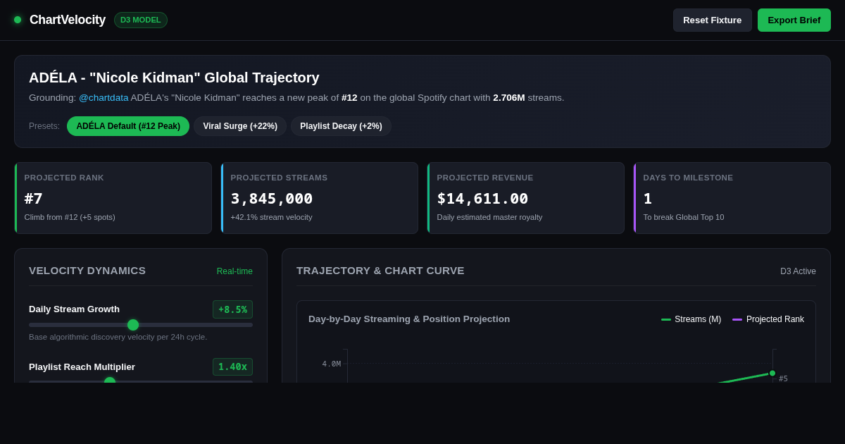 Global Chart Velocity & Stream Impact Simulator preview