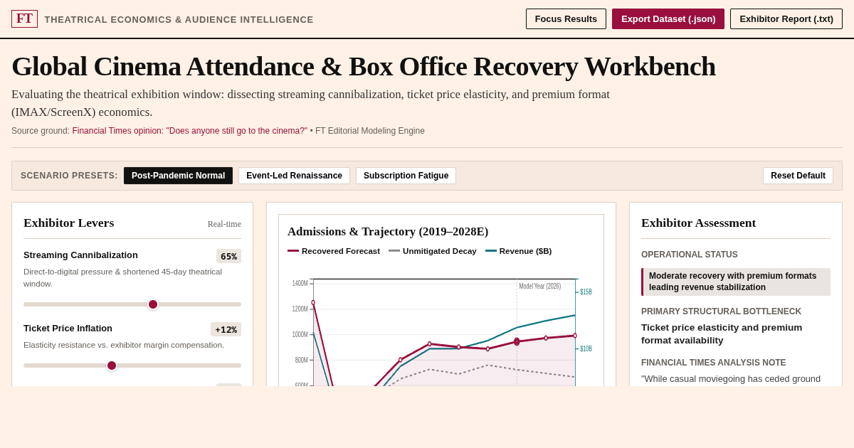 Global Cinema Attendance & Box Office Recovery Workbench preview