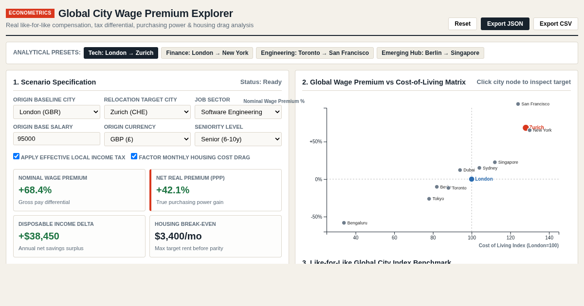 Global City Location Wage Premium Explorer preview
