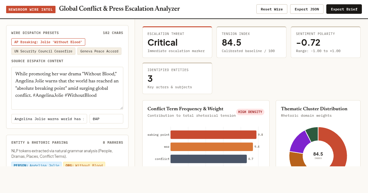 Global Conflict & Press Escalation Analyzer preview