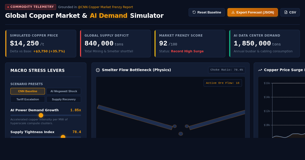 Global Copper Market & AI Demand Simulator preview