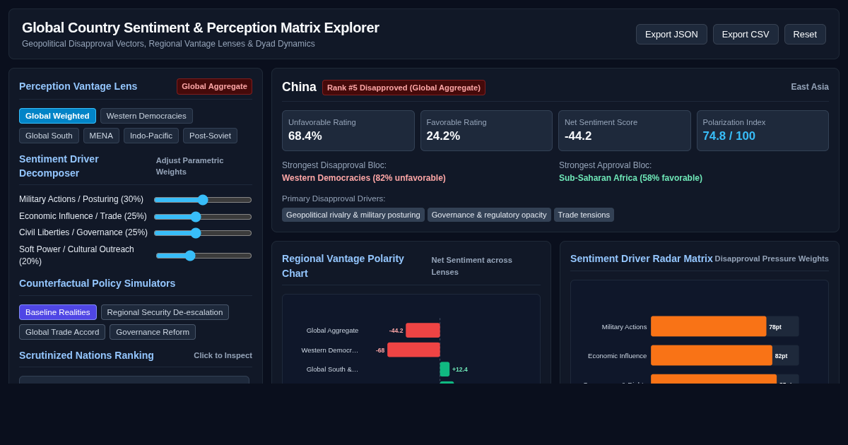 Global Country Sentiment & Perception Matrix Explorer preview