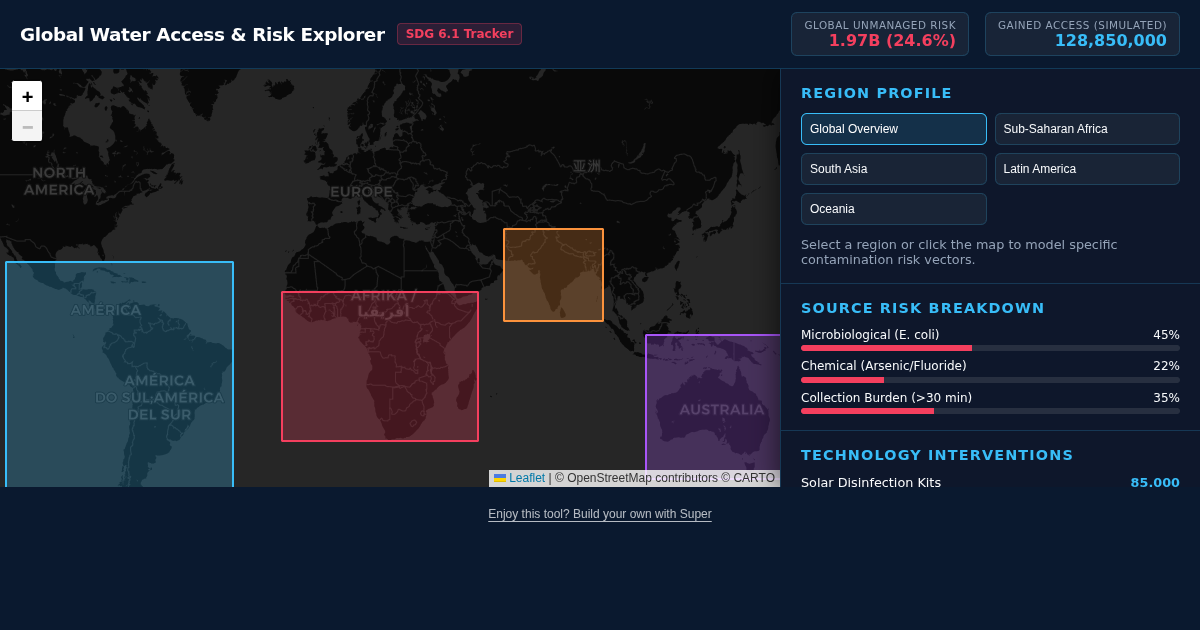 Global Safe Drinking Water Access & Risk Explorer preview