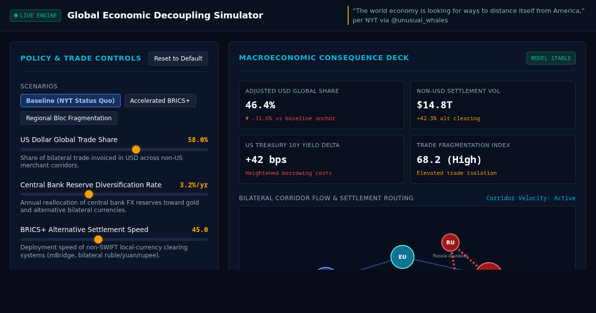 Global Economic Decoupling Simulator | US Dollar & Trade Settlement Model preview