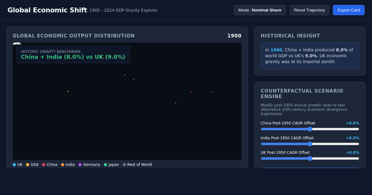 Global Economic Shift: 1900 to 2024 GDP Interactive Map & Timeline preview