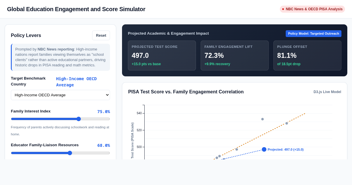 Global Education Engagement and Score Simulator preview
