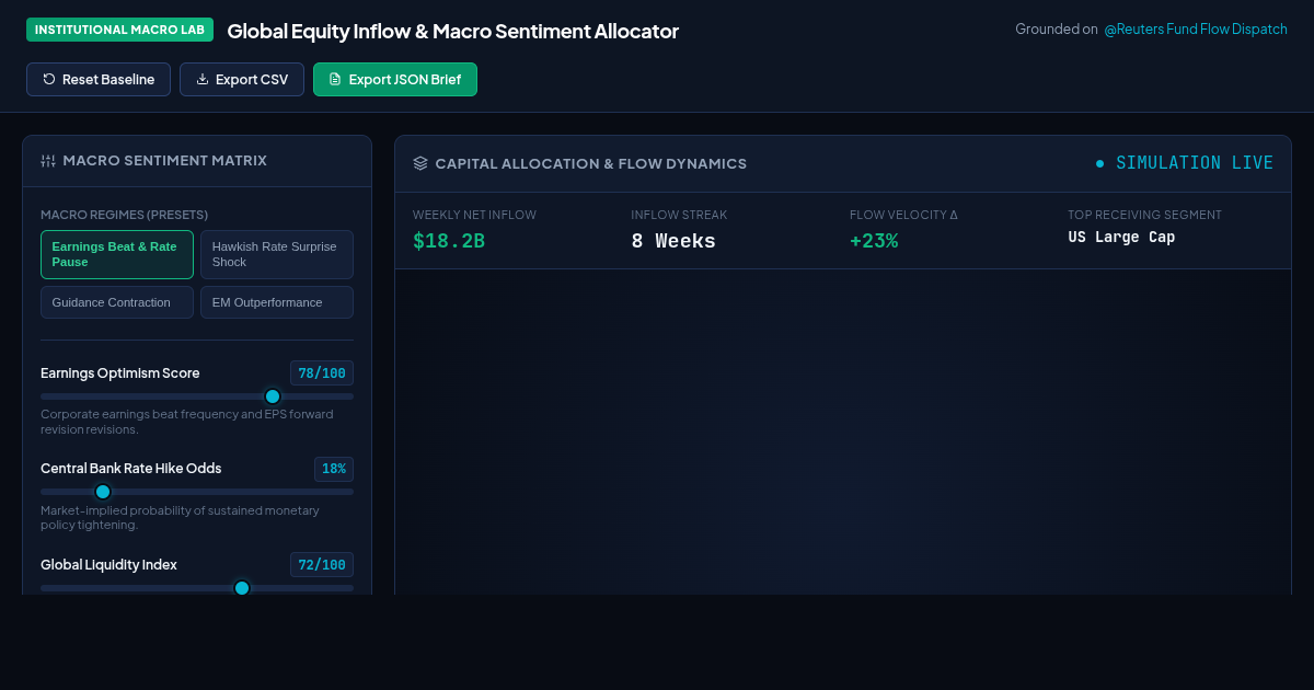 Global Equity Inflow & Macro Sentiment Allocator preview
