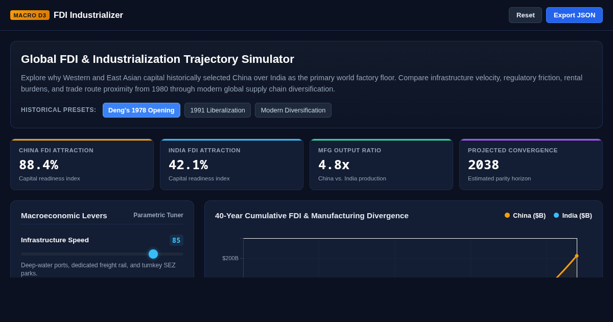 Global FDI Industrializer Simulator | China vs India Trajectory Engine preview