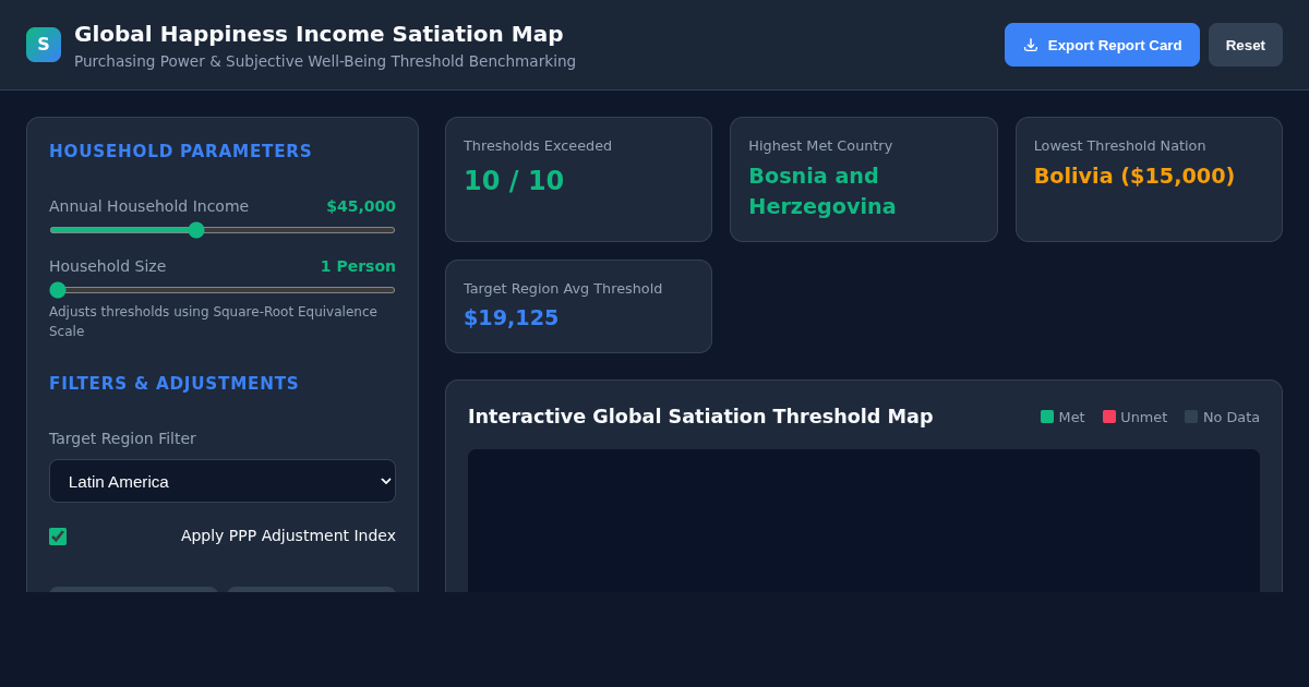 Global Happiness Income Satiation Map & PPP Gap Calculator preview