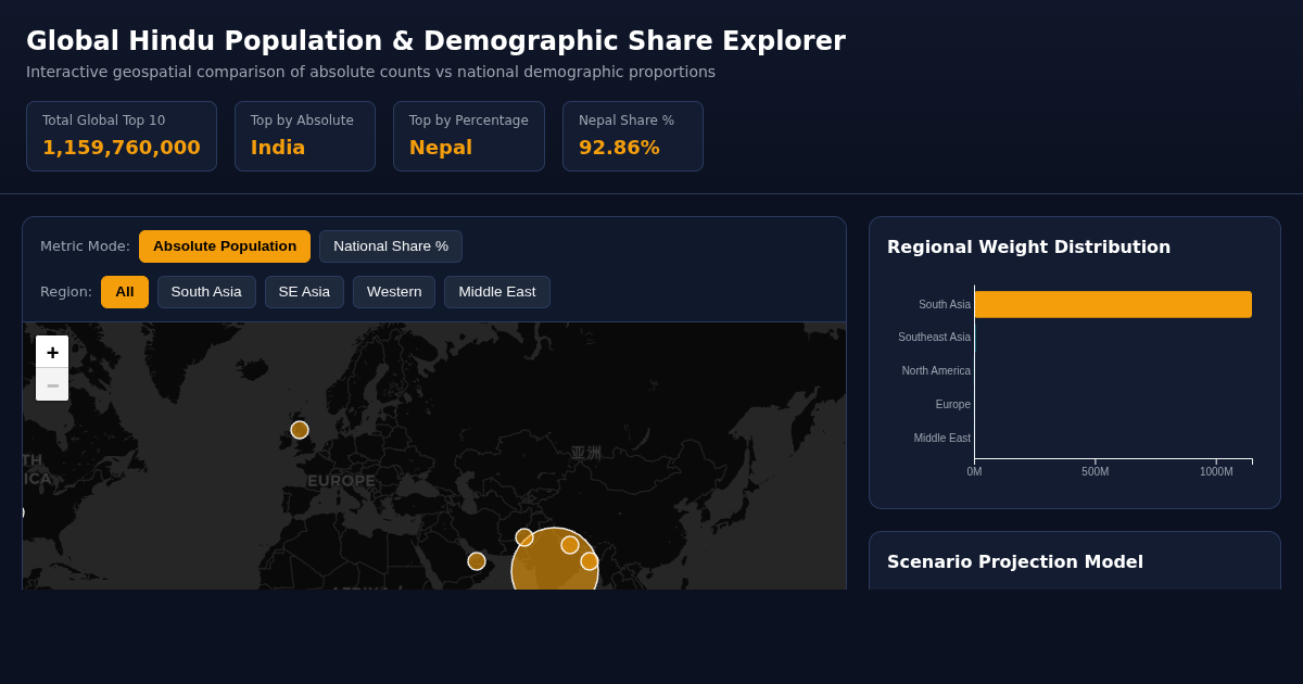 Global Hindu Population & Demographic Share Explorer preview