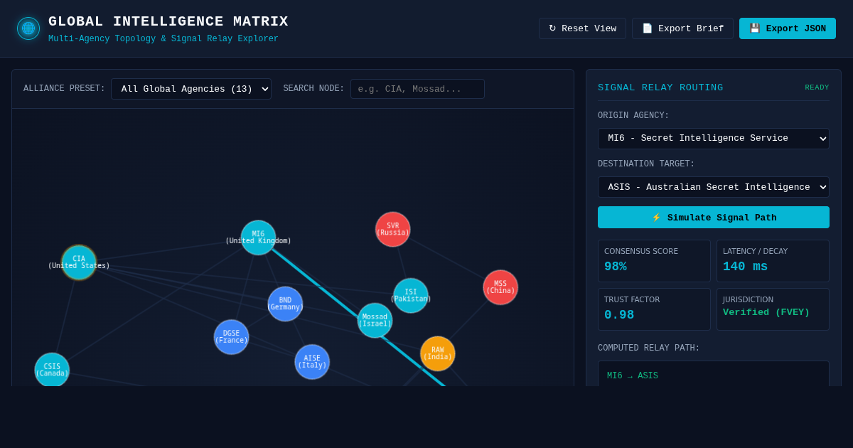 Global Intelligence Network Explorer & Signal Relay Matrix preview
