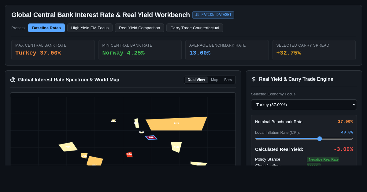 Global Central Bank Interest Rate & Real Yield Workbench preview