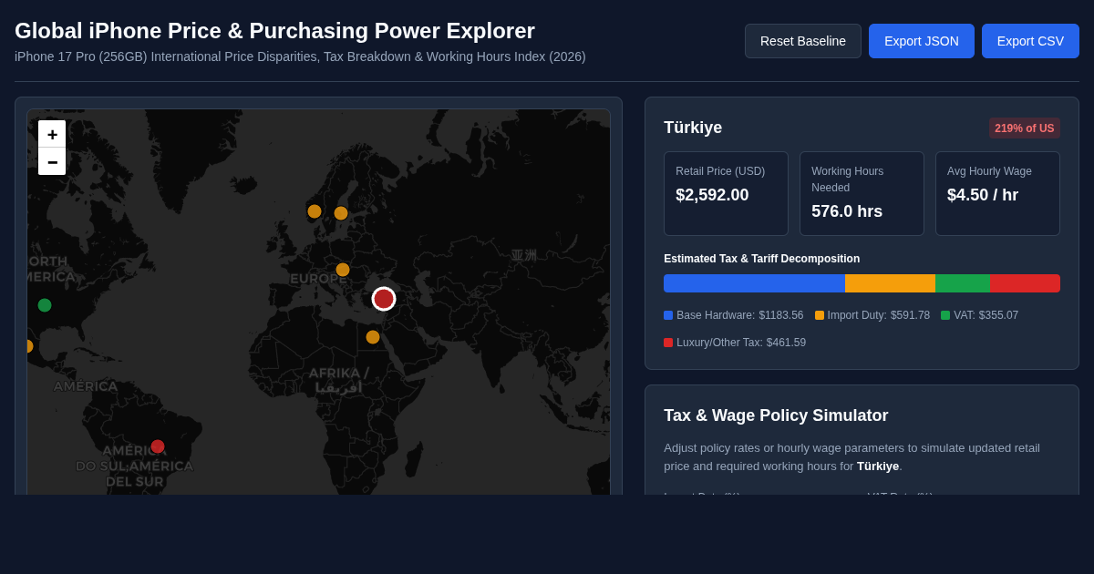 Global iPhone Price & Purchasing Power Explorer preview