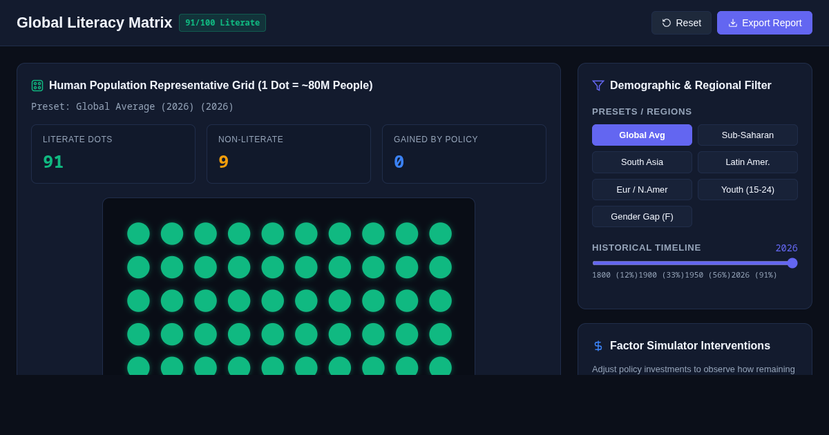 Global Literacy 100-Dot Population Map preview
