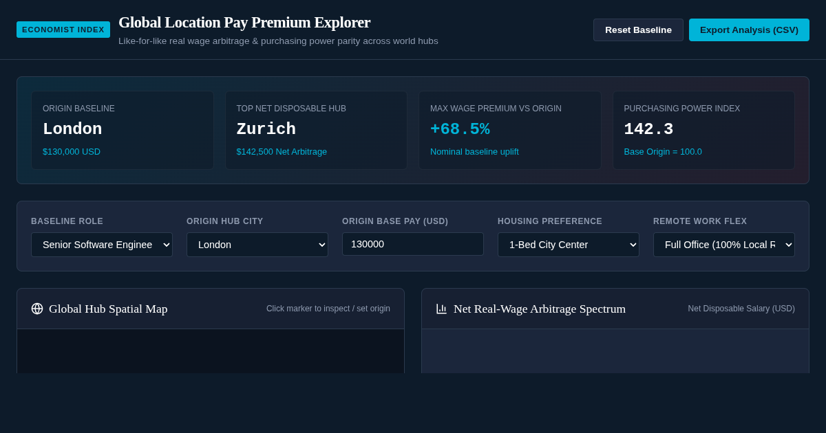Global Location Premium & Real Wage Arbitrage Explorer preview
