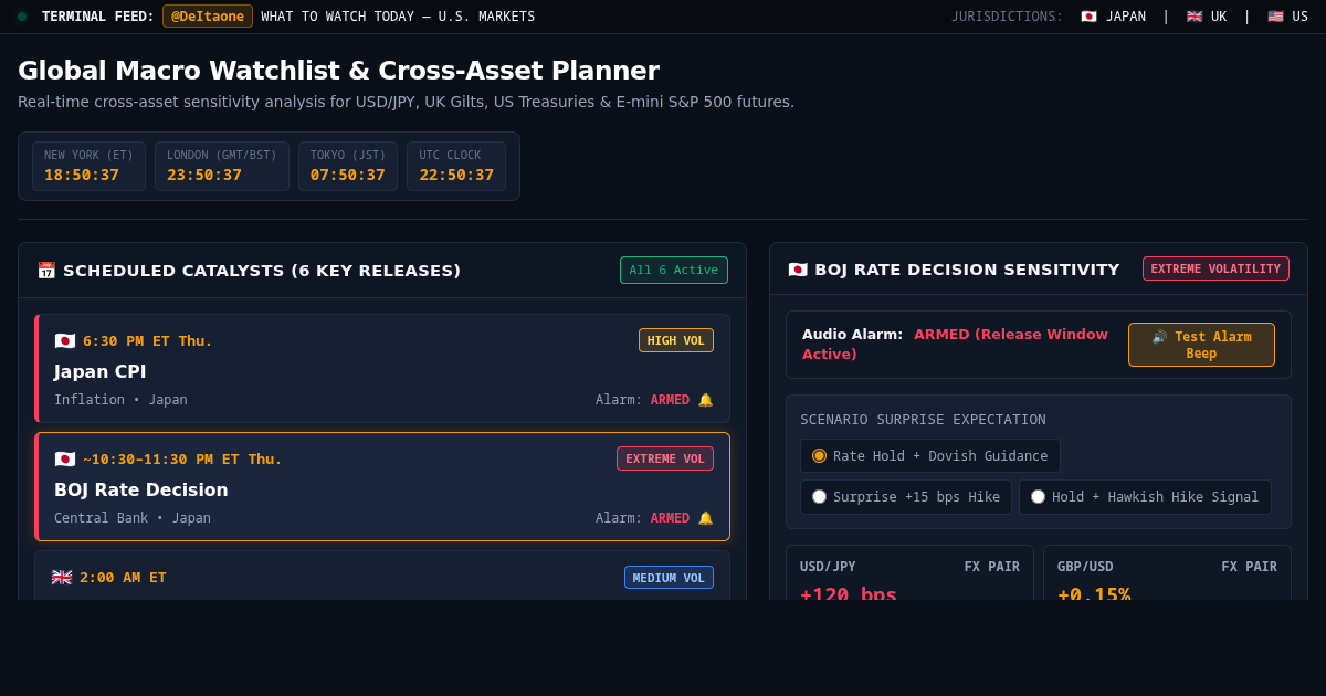 Global Macro Watchlist & Cross-Asset Volatility Planner preview