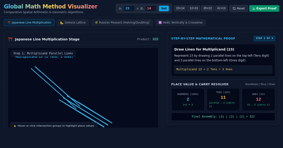Global Math Method Visualizer - Comparative Multiplication Algorithms preview