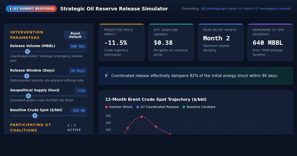 G7 Strategic Oil Reserve Release Simulator | Macroeconomic Energy Workbench preview