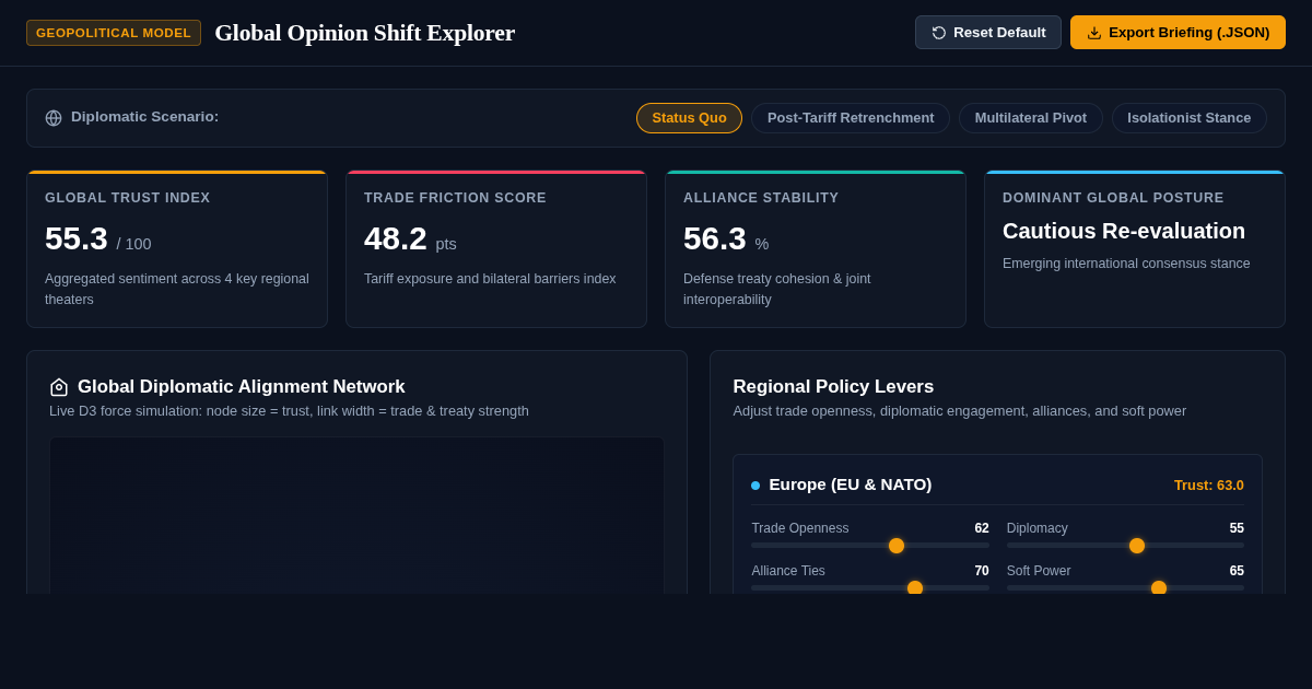 Global Opinion Shift Explorer: Reconsidering America preview