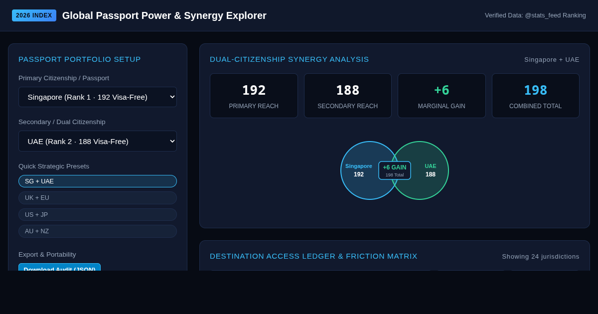 Global Passport Power & Visa-Free Mobility Explorer 2026 preview