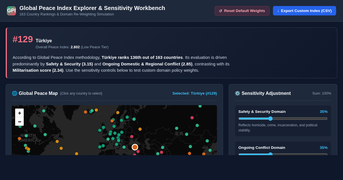 Global Peace Index Country Ranking & Indicator Sensitivity Explorer preview