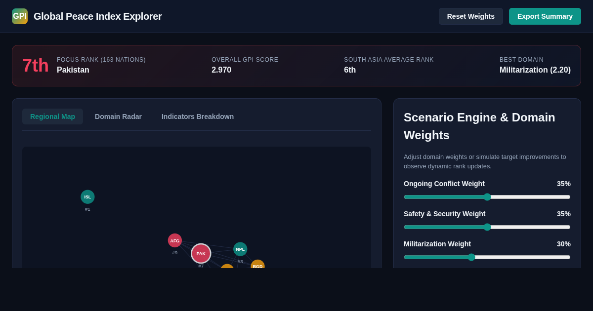 Global Peace Index Domain Explorer & Scenario Map preview