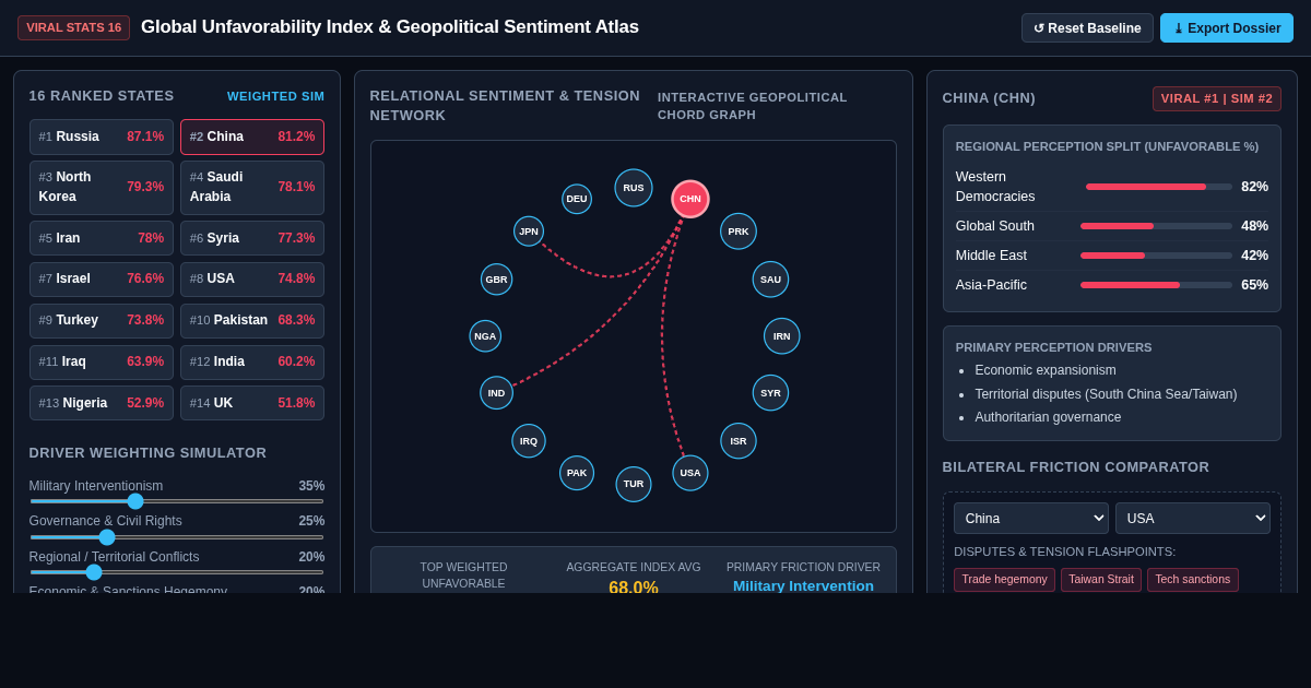 Global Unfavorability Index & Geopolitical Sentiment Atlas preview