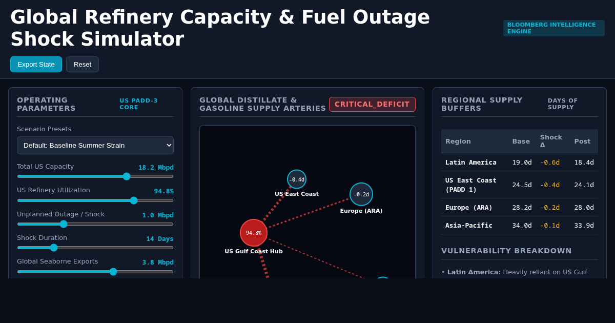 Global Refinery Capacity & Fuel Outage Shock Simulator preview