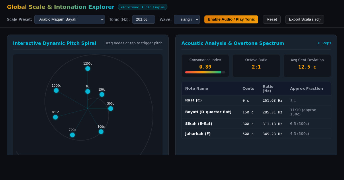Cross-Cultural Scale & Intonation Explorer | Microtonal Audio Workbench preview