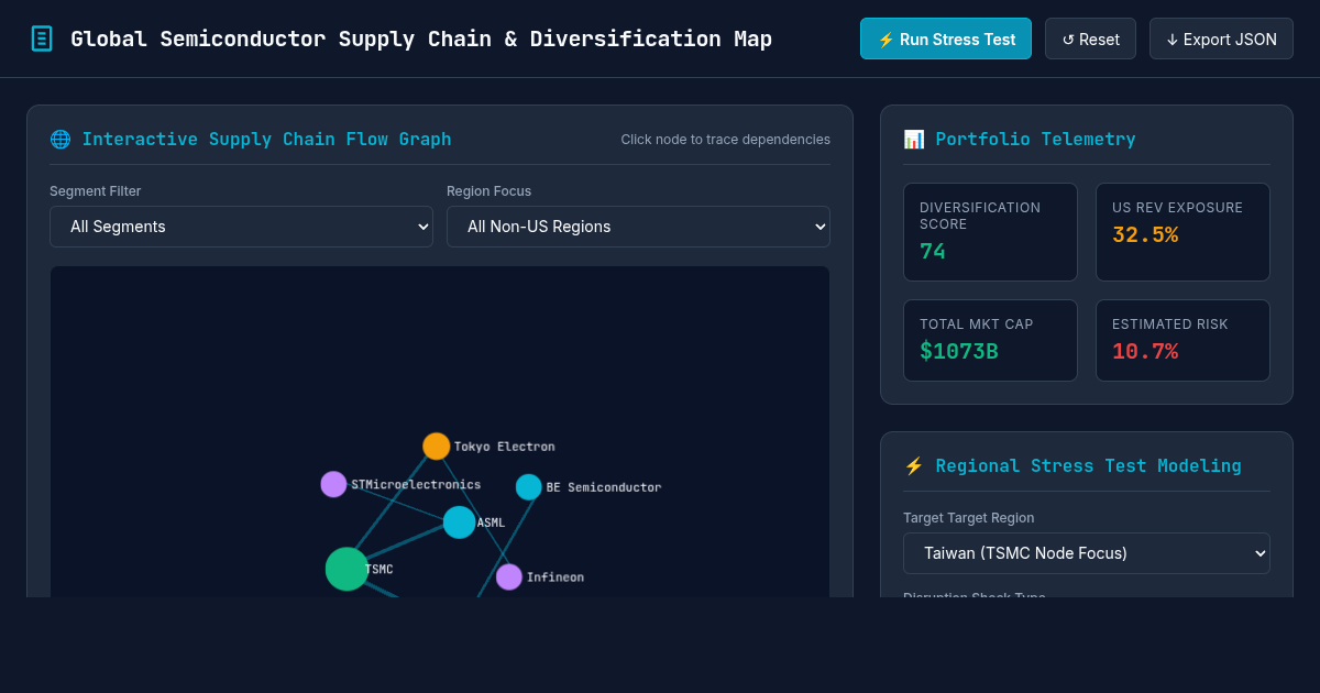 Global Semiconductor Supply Chain & Diversification Map preview