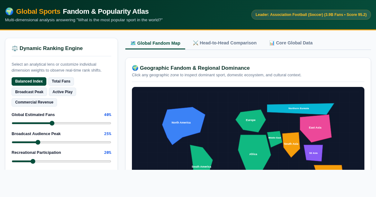 Global Sports Popularity & Fandom Atlas preview
