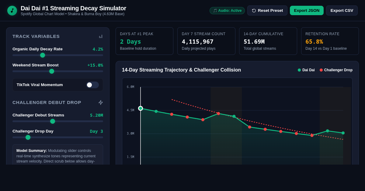 Global Spotify #1 Streaming & Chart Retention Simulator preview