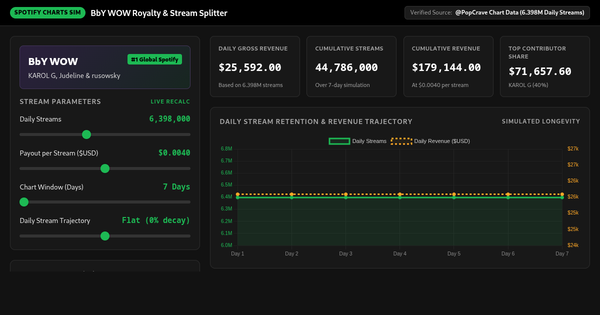 Global Spotify Stream Simulator & Multi-Artist Royalty Splitter preview