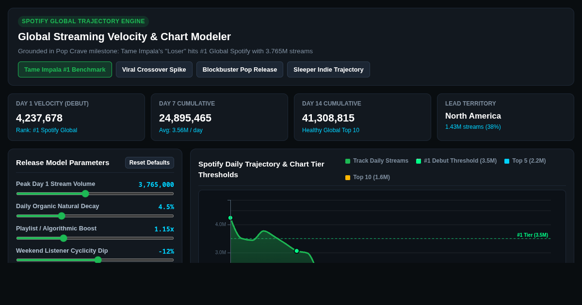 Global Streaming Velocity & Chart Trajectory Modeler preview