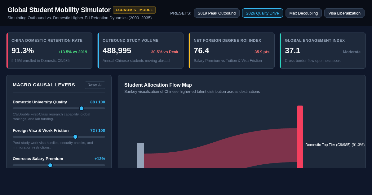 Global Student Mobility & Study-Abroad Simulator preview