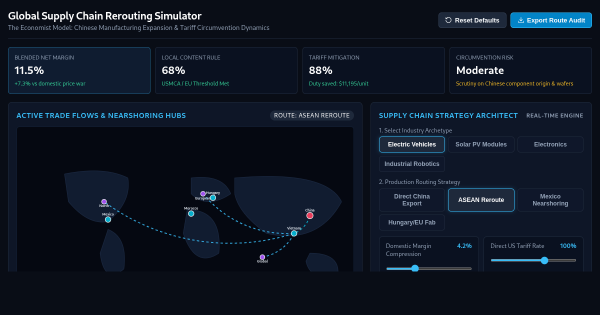 Global Supply Chain Rerouting Simulator preview