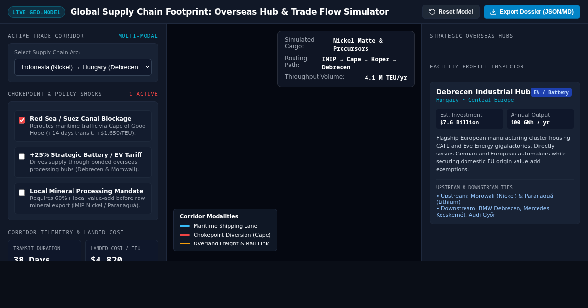 Global Supply Chain Footprint: Overseas Hub & Trade Flow Simulator preview