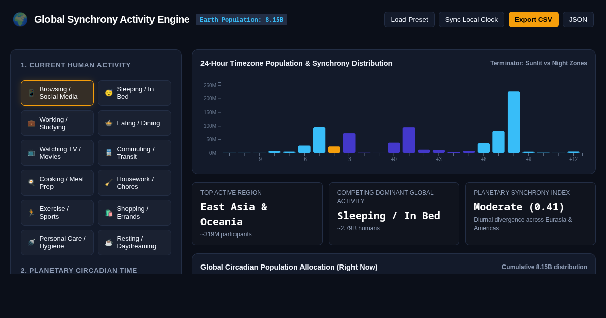 Global Synchrony Activity Engine – How Many People Are Doing What You Are Doing Right Now? preview