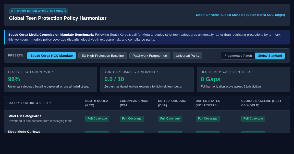 Global Teen Protection Policy Harmonizer preview