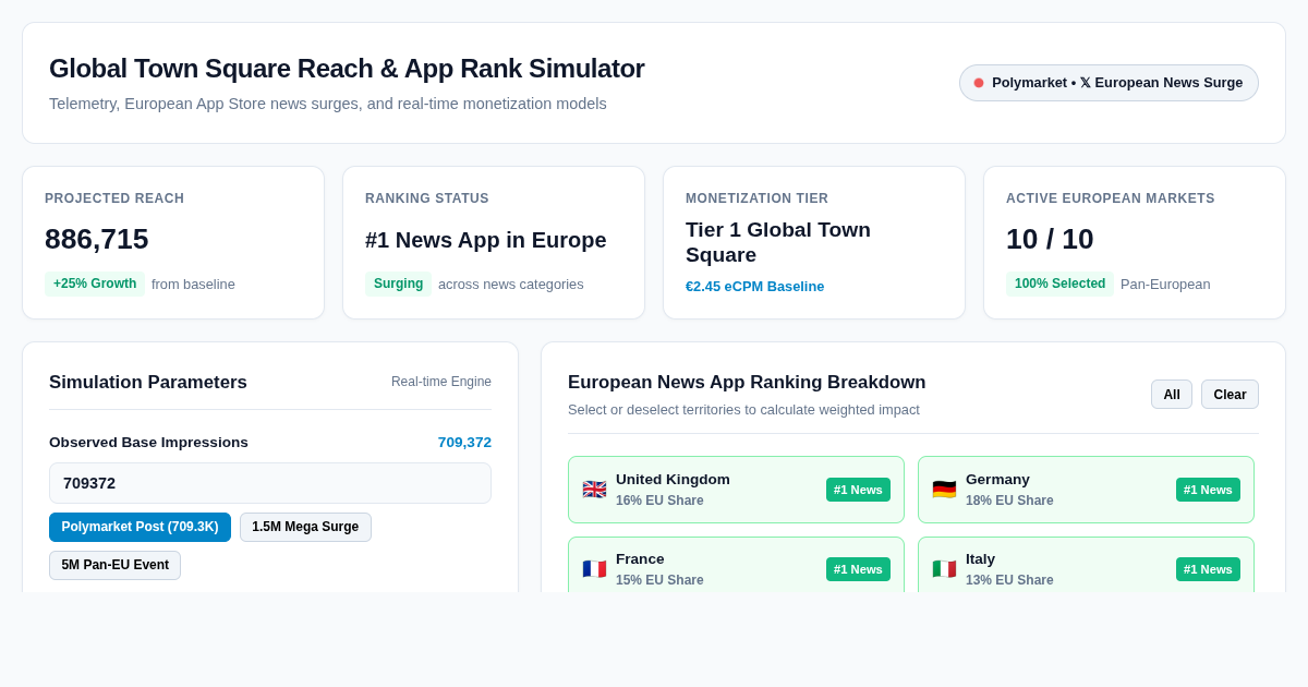 Global Town Square Reach & App Rank Simulator preview