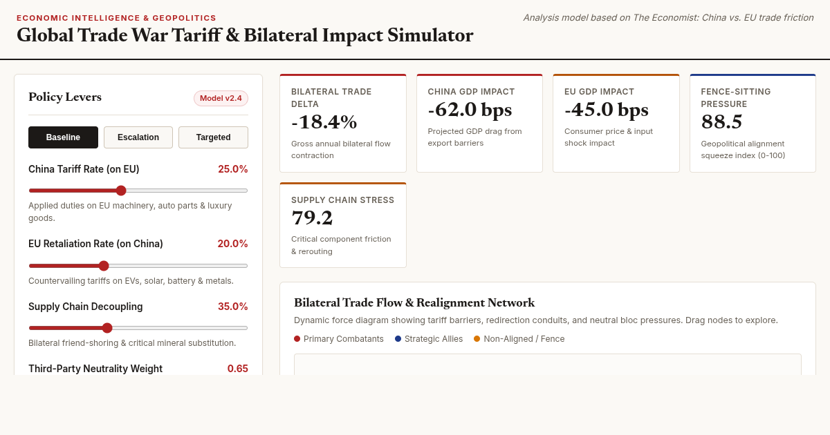 Global Trade War Tariff & Bilateral Impact Simulator preview