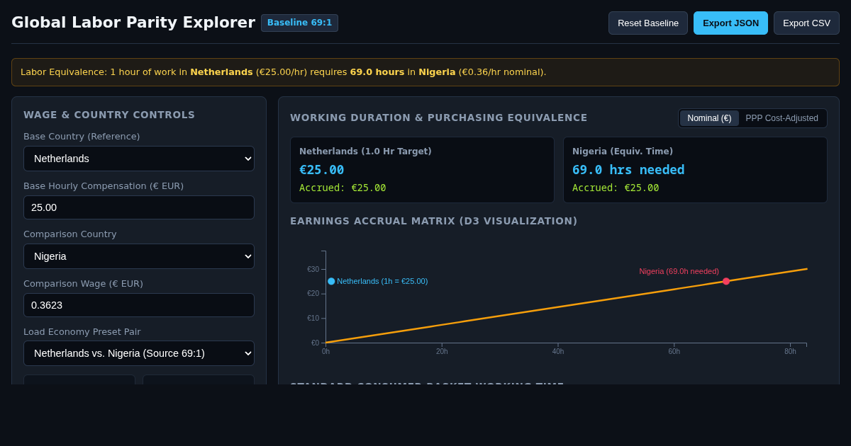 Global Labor Wage & Hours Parity Explorer preview